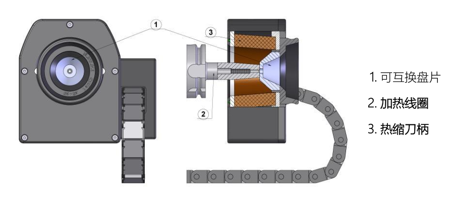 刀柄熱縮機(jī)中的鐵氧體隔熱止動(dòng)盤(pán)片的重要作用！
